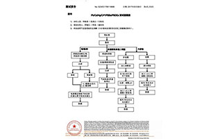 led燈珠插件檢測報告-(4)