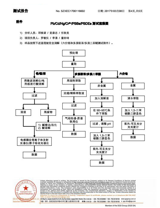 led食人魚燈珠檢測報(bào)告-(6)